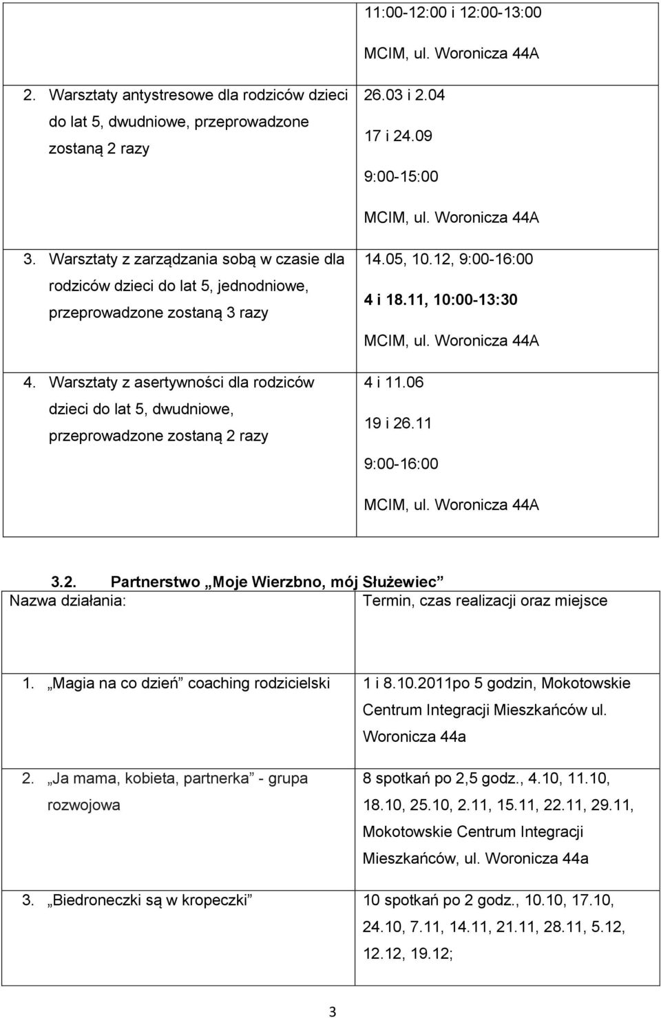 Warsztaty z asertywności dla rodziców dzieci do lat 5, dwudniowe, przeprowadzone zostaną 2 razy 14.05, 10.12, 9:00-16:00 4 i 18.11, 10:00-13:30 4 i 11.06 19 i 26.11 9:00-16:00 3.2. Partnerstwo Moje Wierzbno, mój Służewiec Nazwa działania: Termin, czas realizacji oraz miejsce 1.