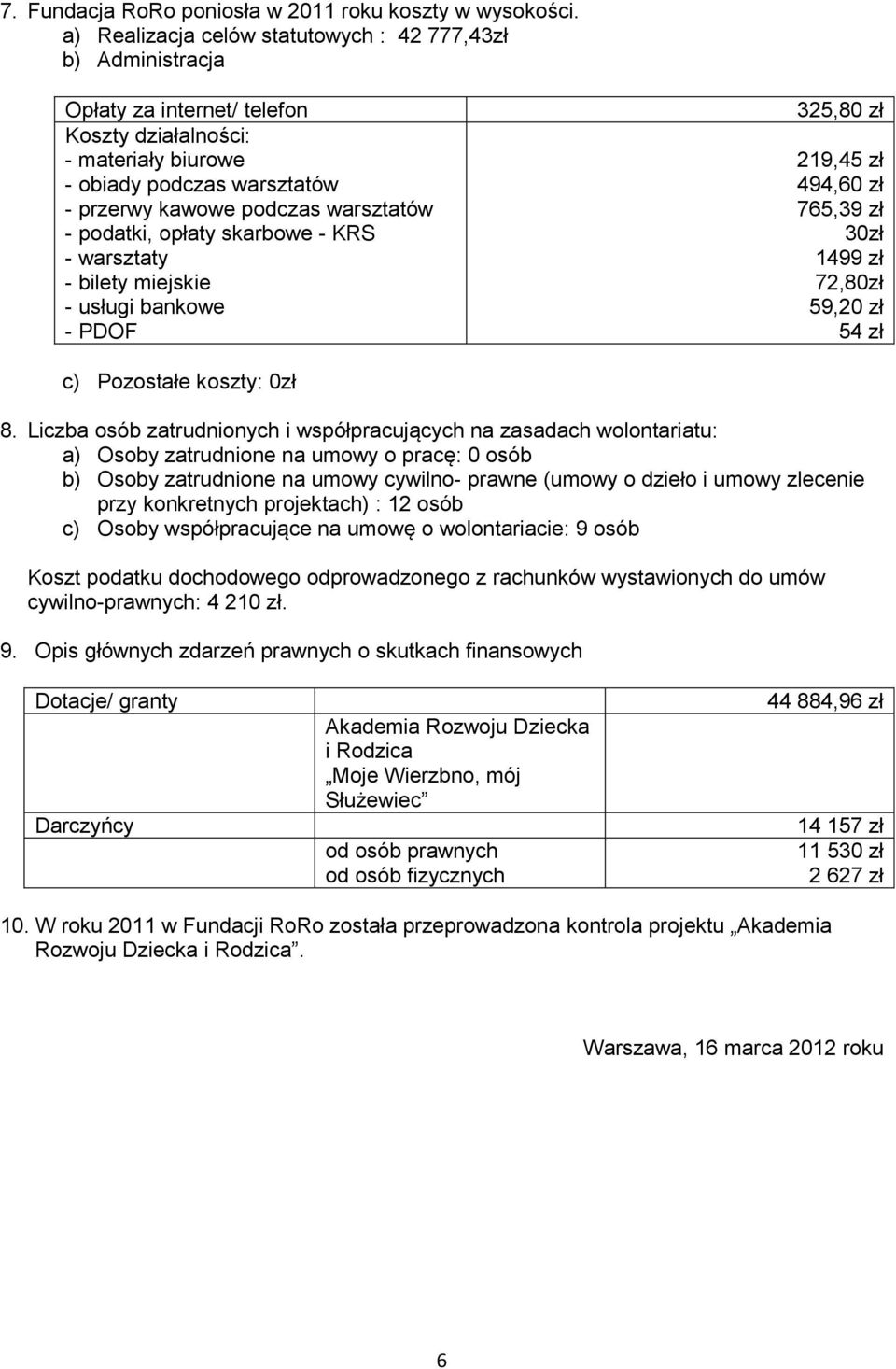 podatki, opłaty skarbowe - KRS - warsztaty - bilety miejskie - usługi bankowe - PDOF 325,80 zł 219,45 zł 494,60 zł 765,39 zł 30zł 1499 zł 72,80zł 59,20 zł 54 zł c) Pozostałe koszty: 0zł 8.