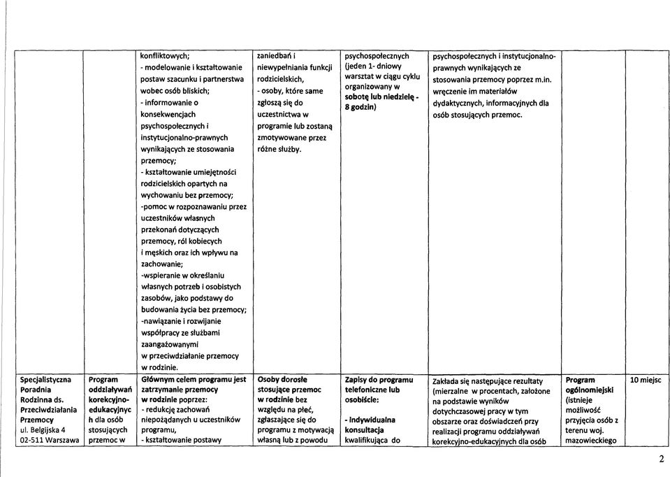 informowanie o konsekwencjach psychospołecznych i instytucjonalno-prawnych wynikających ze stosowania przemocy; - kształtowanie umiejętności rodzicielskich opartych na wychowaniu bez przemocy; -pomoc