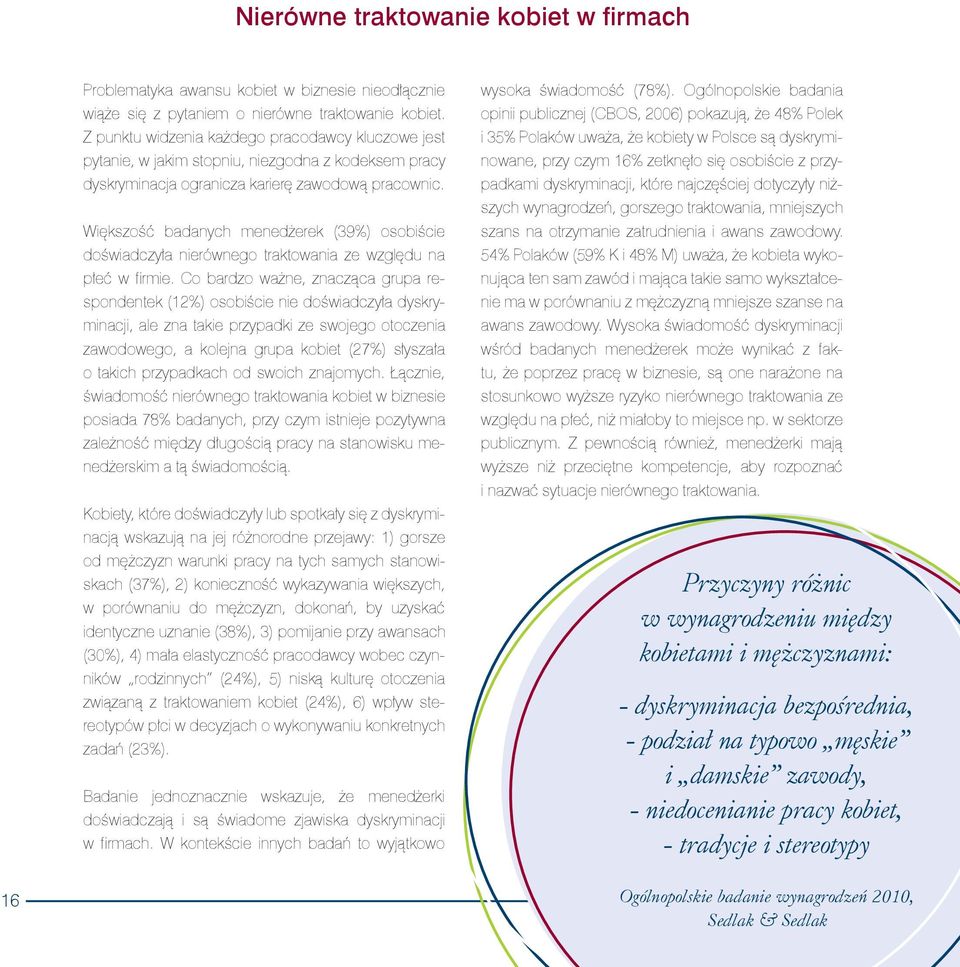 Wi%kszo$' badanych mened&erek (39%) osobi$cie do$wiadczy#a nierównego traktowania ze wzgl%du na p#e' w rmie.