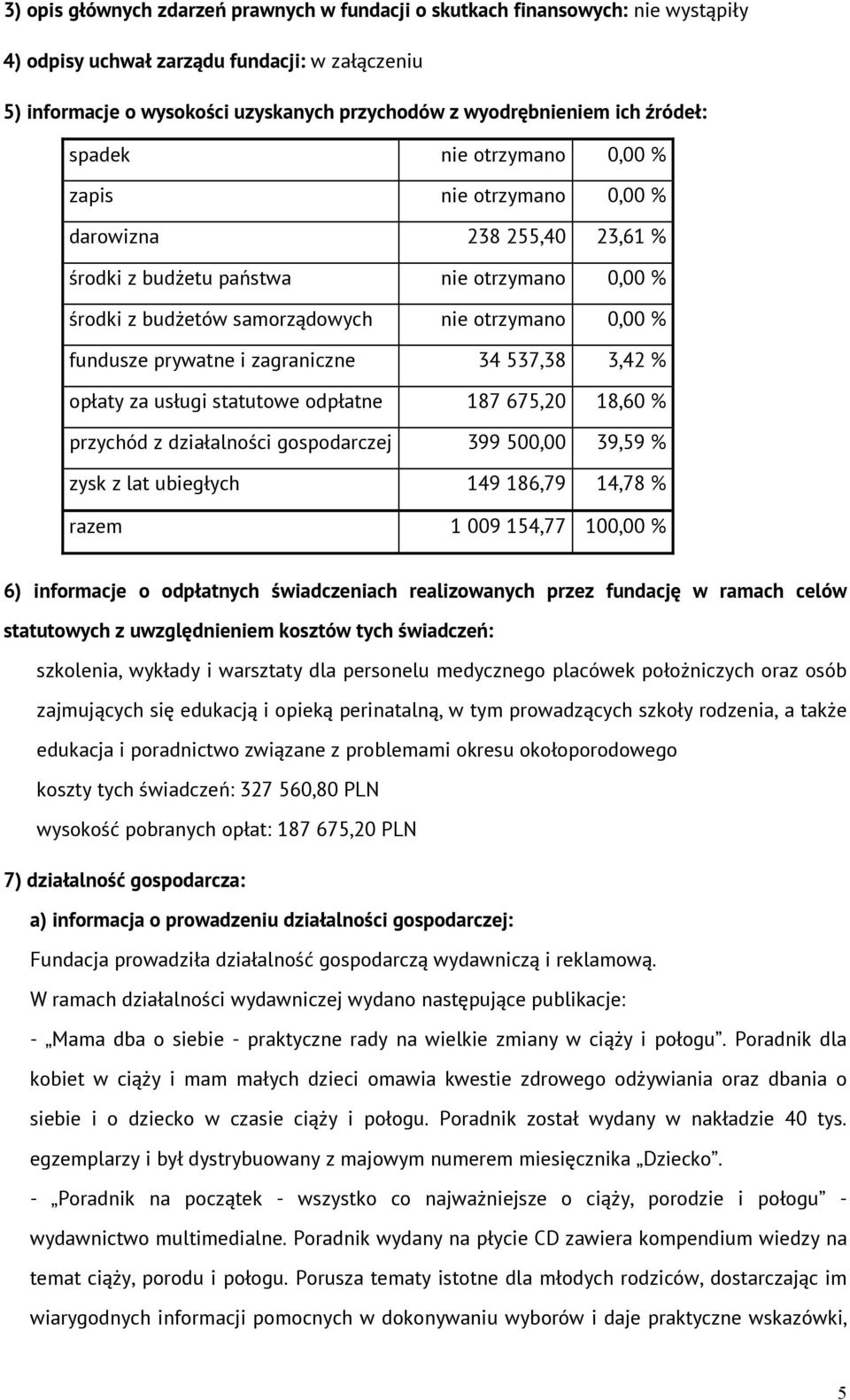 prywatne i zagraniczne 34 537,38 3,42 % opłaty za usługi statutowe odpłatne 187 675,20 18,60 % przychód z działalności gospodarczej 399 500,00 39,59 % zysk z lat ubiegłych 149 186,79 14,78 % razem 1