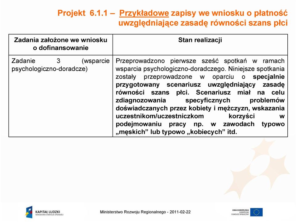 psychologiczno-doradcze) Stan realizacji Przeprowadzono pierwsze sześć spotkań w ramach wsparcia psychologiczno-doradczego.