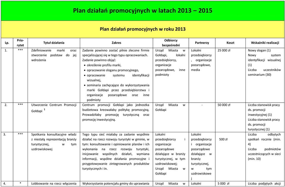 *** Spotka ia ko sulta yj e ładz z iestałą repreze ta ją turystyczn, tym uzdroisko Zakres )ada ie poi o zostać pil ie zle o e fir ie spe jalizują się tego typu opra oa ia h.