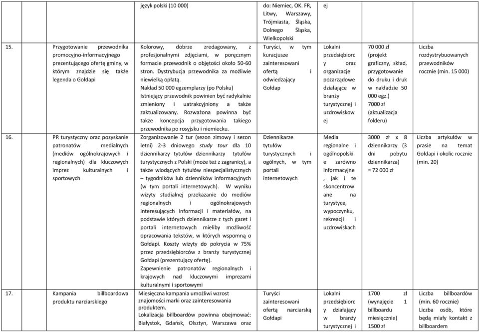 Kampania billboardoa produktu narciarskiego język polski Koloroy, dobrze zredagoany, z profesjo al y i zdję ia i, porę z y formacie przeod ik o o jętoś i około -60 stron.