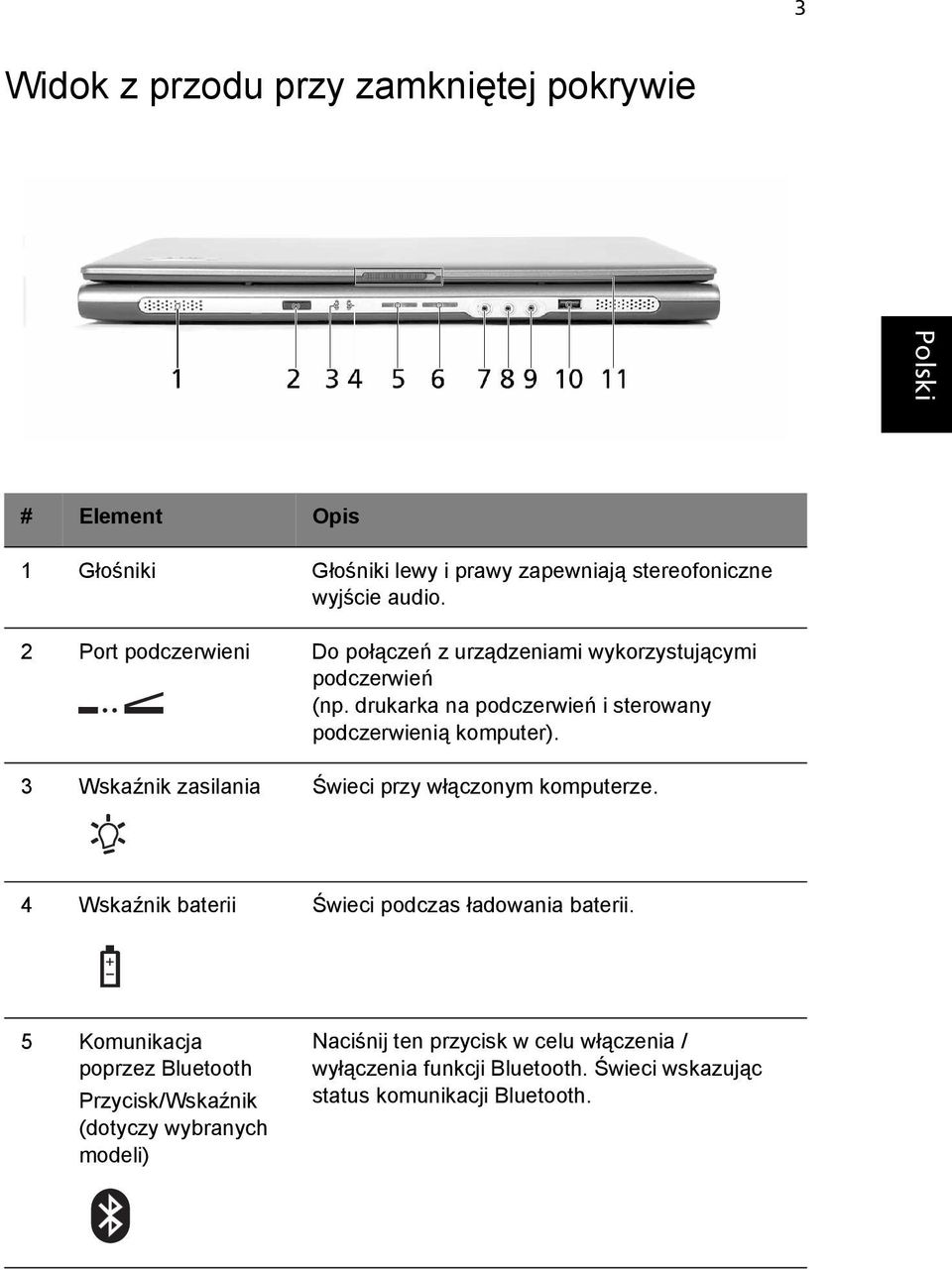 3 Wskaźnik zasilania Świeci przy włączonym komputerze. 4 Wskaźnik baterii Świeci podczas ładowania baterii.