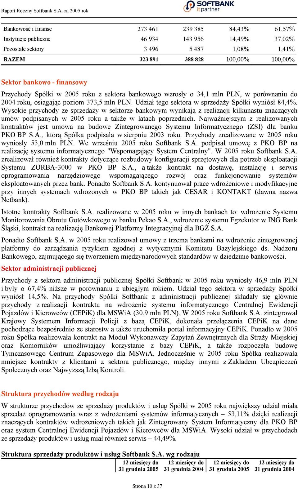 Wysokie przychody ze sprzedaży w sektorze bankowym wynikają z realizacji kilkunastu znaczących umów podpisanych w 2005 roku a także w latach poprzednich.