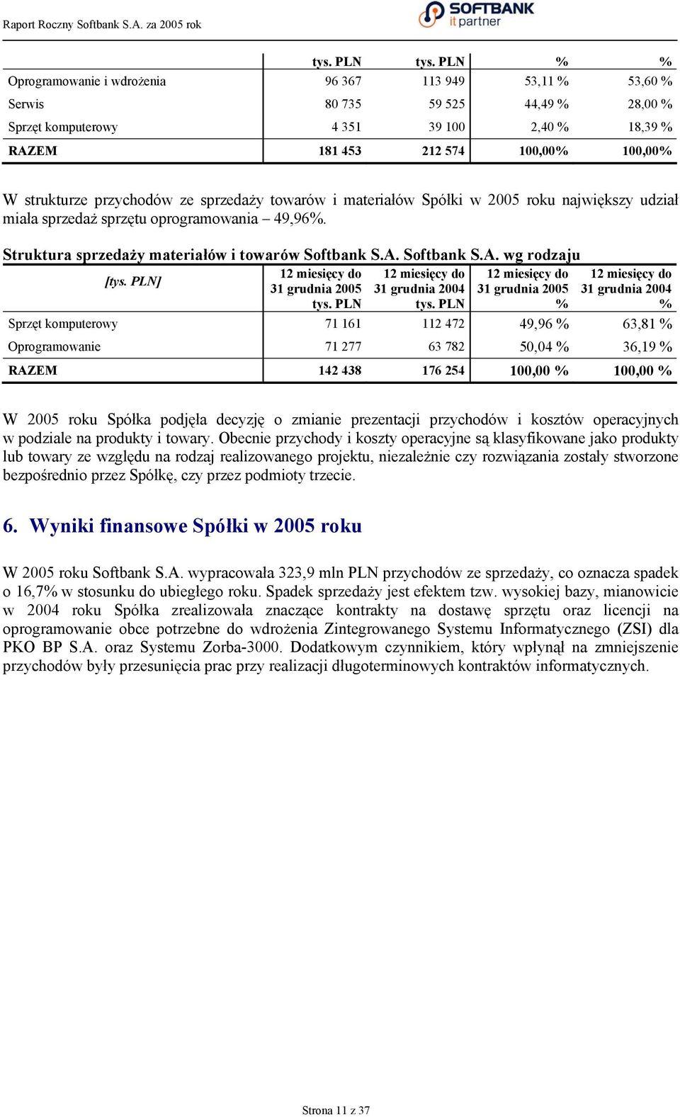 strukturze przychodów ze sprzedaży towarów i materiałów Spółki w 2005 roku największy udział miała sprzedaż sprzętu oprogramowania 49,96%. Struktura sprzedaży materiałów i towarów Softbank S.A.