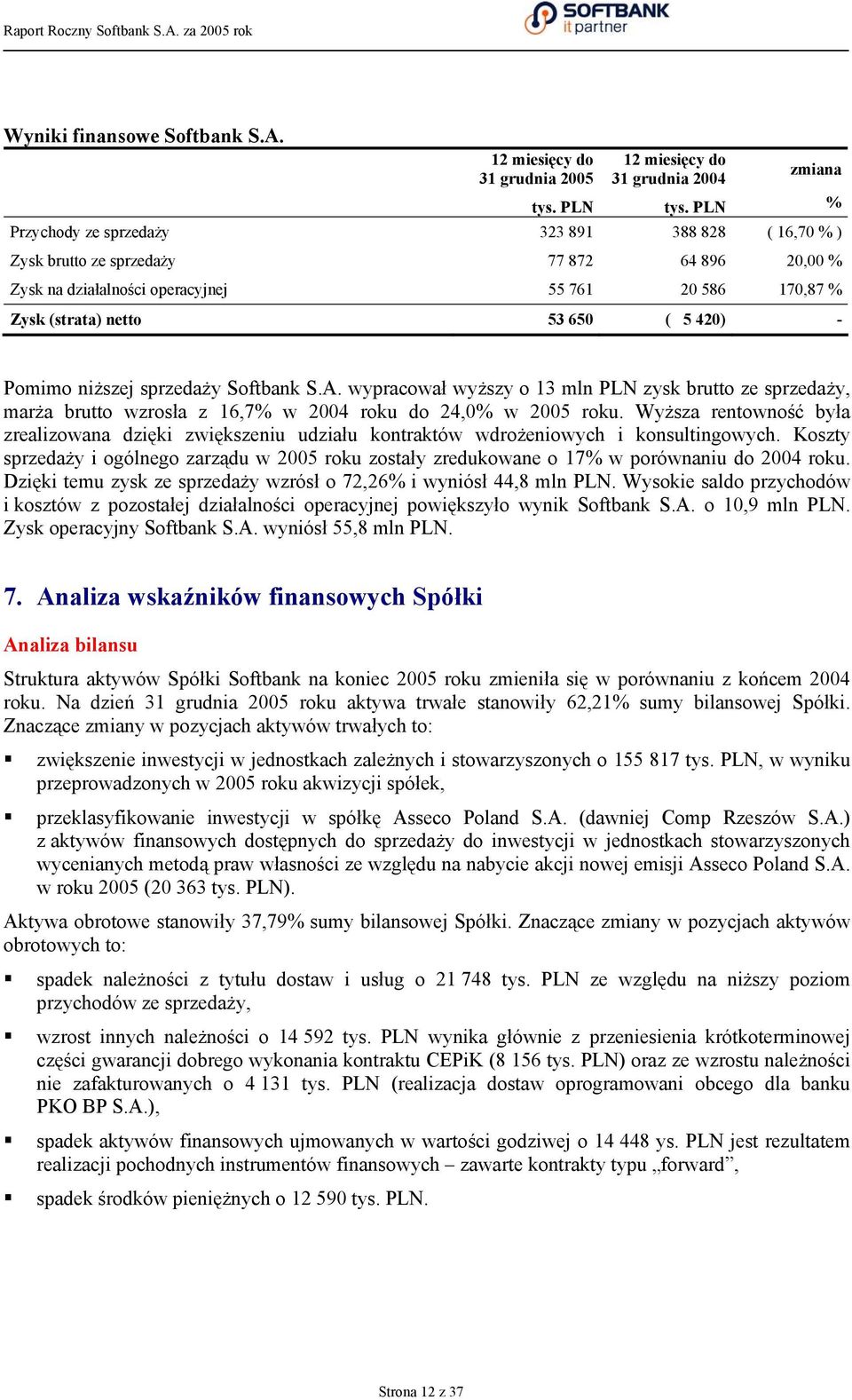 Pomimo niższej sprzedaży Softbank S.A. wypracował wyższy o 13 mln PLN zysk brutto ze sprzedaży, marża brutto wzrosła z 16,7% w 2004 roku do 24,0% w 2005 roku.