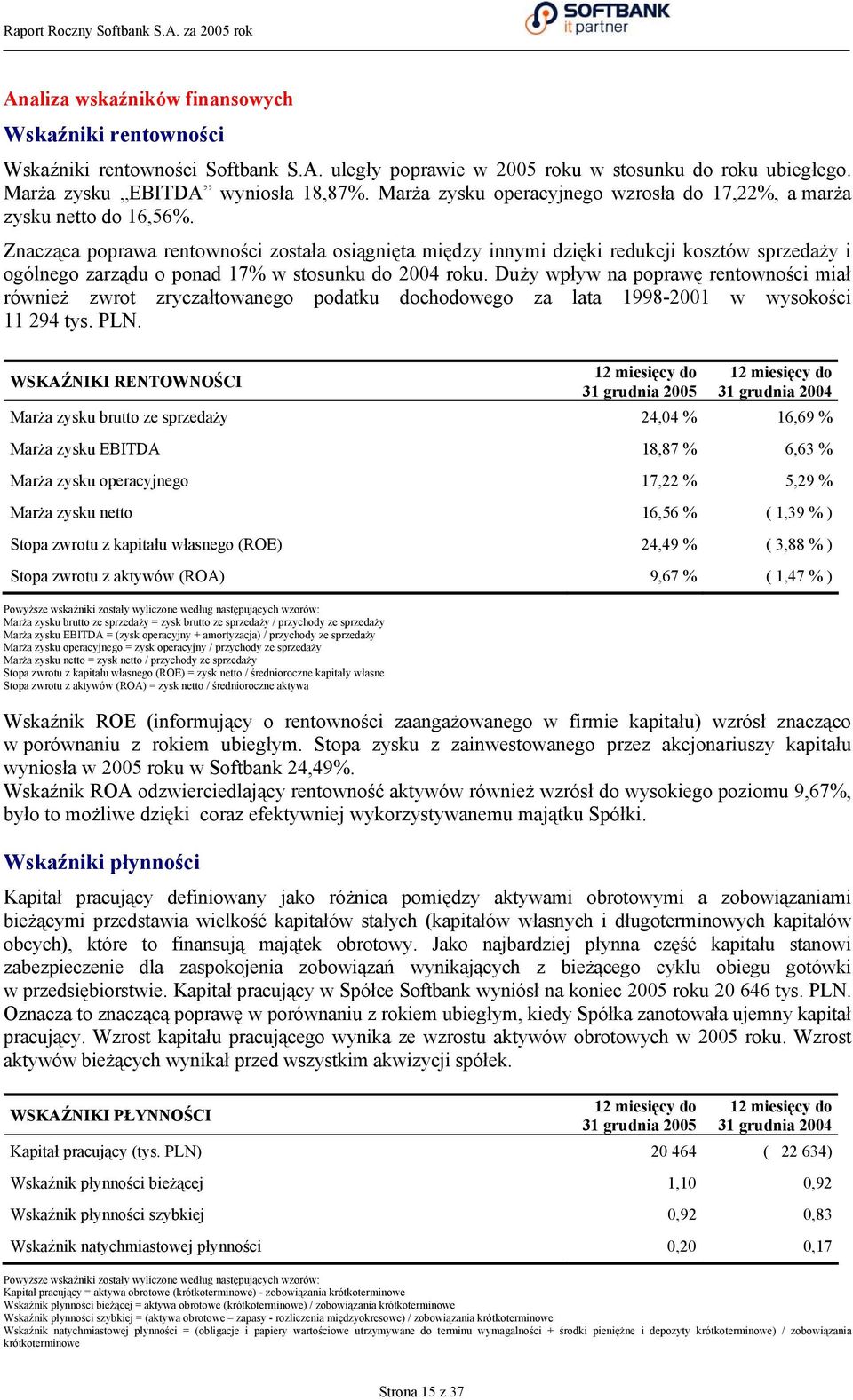 Znacząca poprawa rentowności została osiągnięta między innymi dzięki redukcji kosztów sprzedaży i ogólnego zarządu o ponad 17% w stosunku do 2004 roku.