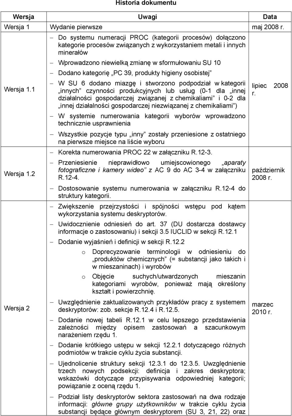 kategorię PC 39, produkty higieny osobistej W SU 6 dodano miazgę i stworzono podpodział w kategorii innych czynności produkcyjnych lub usług (0-1 dla innej działalności gospodarczej związanej z