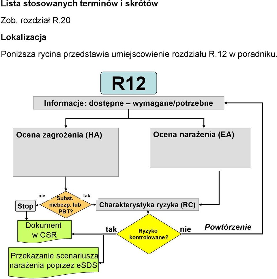 R12 Informacje: dostępne wymagane/potrzebne Ocena zagrożenia (HA) Ocena narażenia (EA) Stop nie Subst.