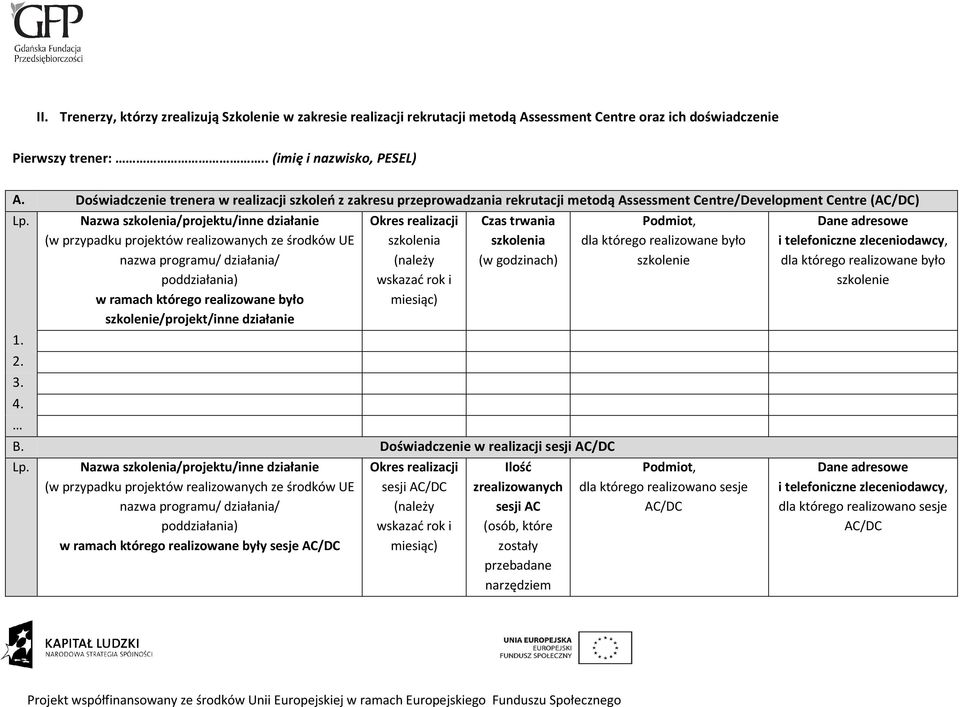 Nazwa szkolenia/projektu/inne działanie (w przypadku projektów realizowanych ze środków UE nazwa programu/ działania/ poddziałania) w ramach którego realizowane było szkolenie/projekt/inne działanie