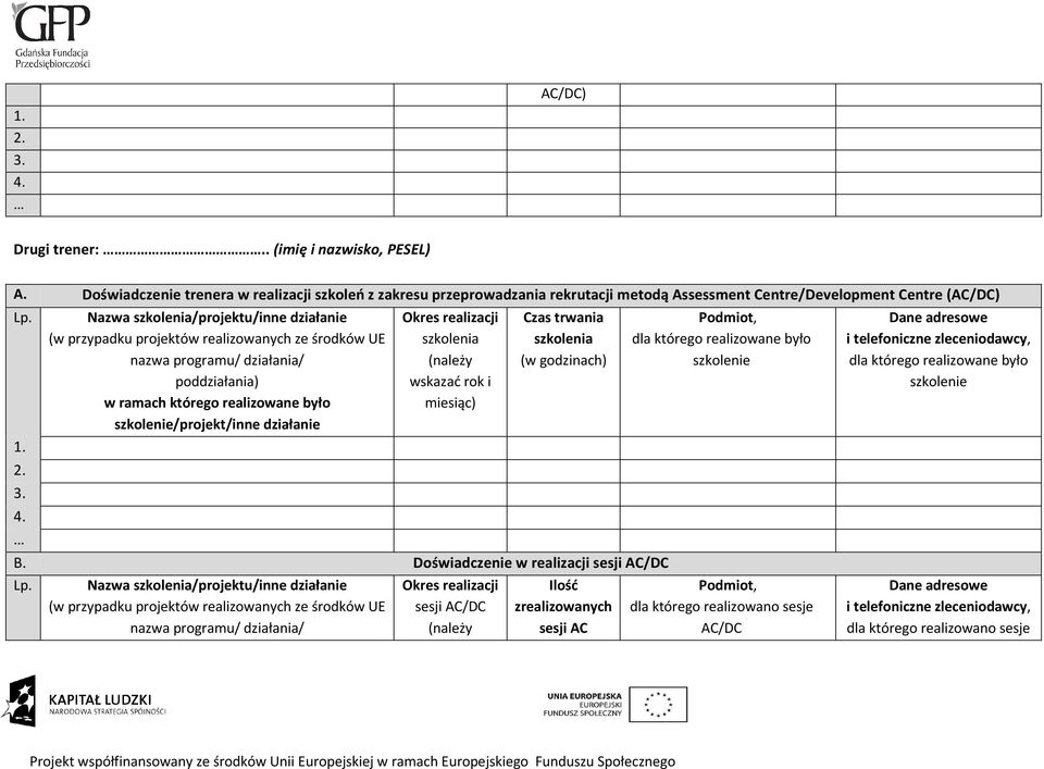 Nazwa szkolenia/projektu/inne działanie (w przypadku projektów realizowanych ze środków UE nazwa programu/ działania/ poddziałania) w ramach którego realizowane było szkolenie/projekt/inne działanie