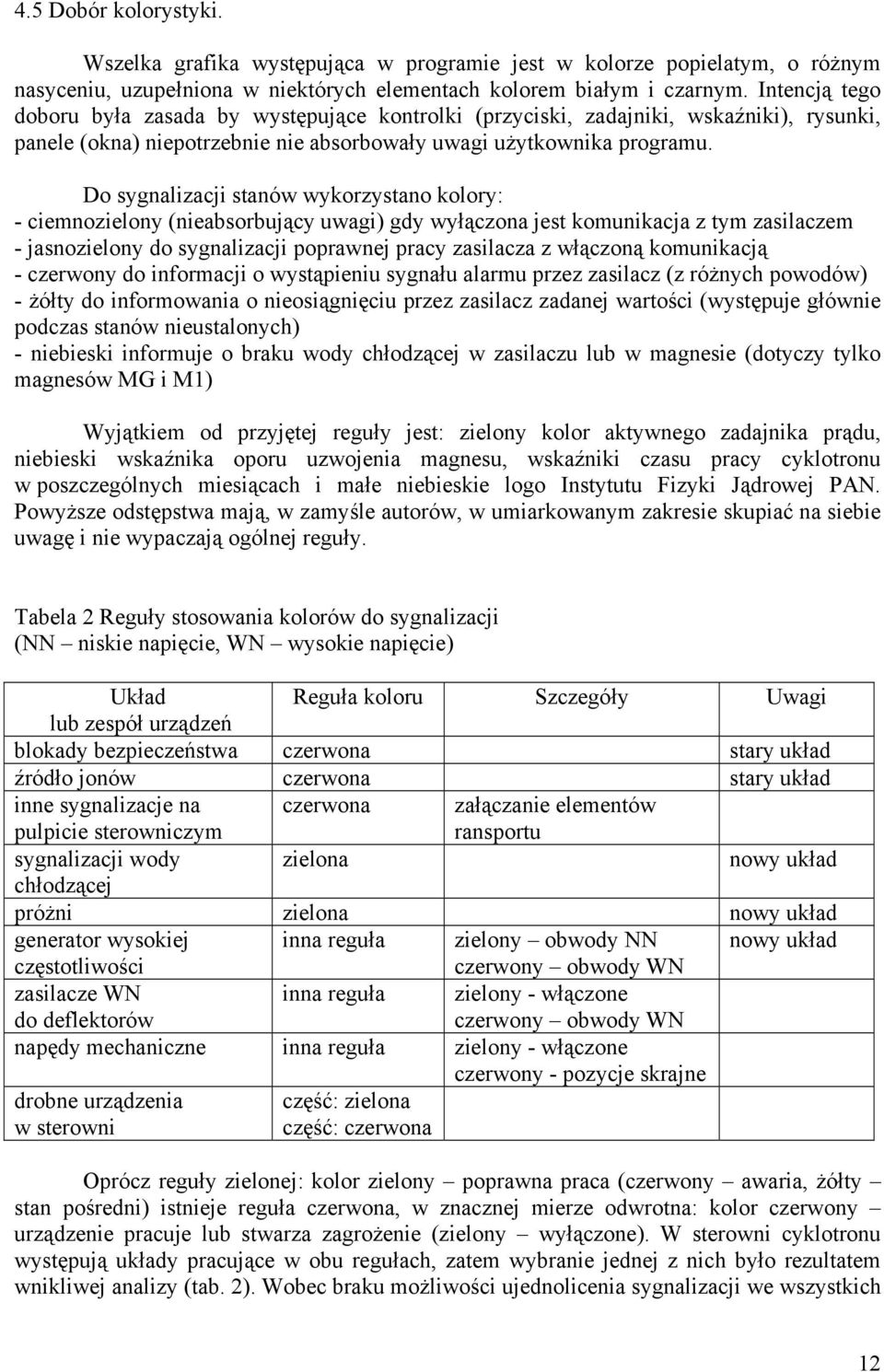 Do sygnalizacji stanów wykorzystano kolory: - ciemnozielony (nieabsorbujący uwagi) gdy wyłączona jest komunikacja z tym zasilaczem - jasnozielony do sygnalizacji poprawnej pracy zasilacza z włączoną