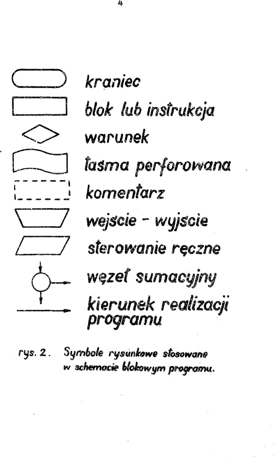 sterowanie ręczne kkrunek