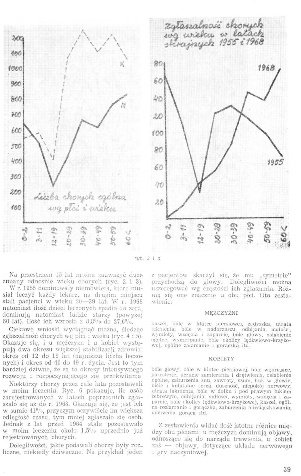 1968 natmiast ilść dzieci lecznych spadla d Zera, dminują natmiast ludzie starzy (pwyżej 60 lat). Ilść ich wzrsła z 8,8% d 27,6%.