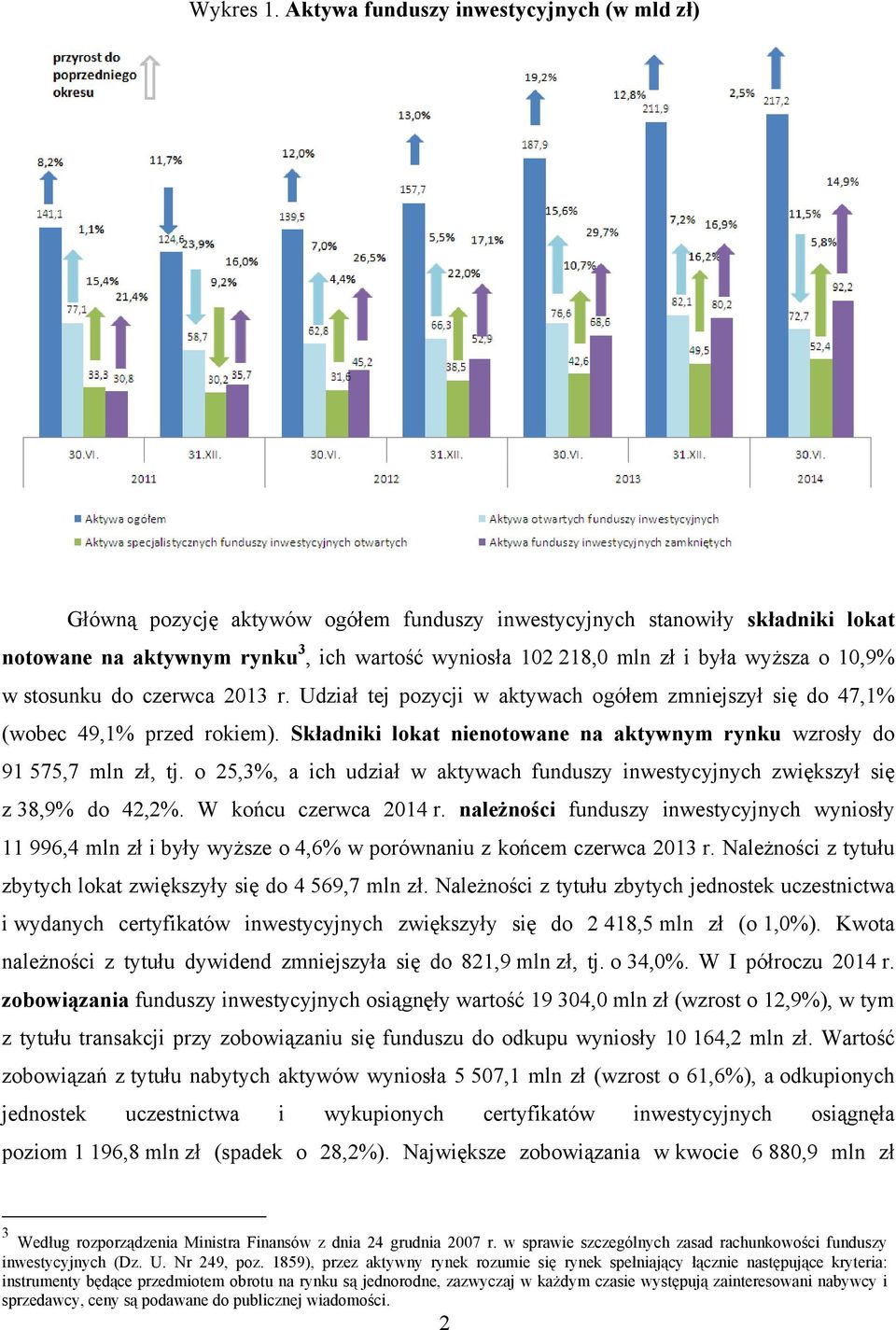 wyższa o 10,9% w stosunku do czerwca 2013 r. Udział tej pozycji w aktywach ogółem zmniejszył się do 47,1% (wobec 49,1% przed rokiem).