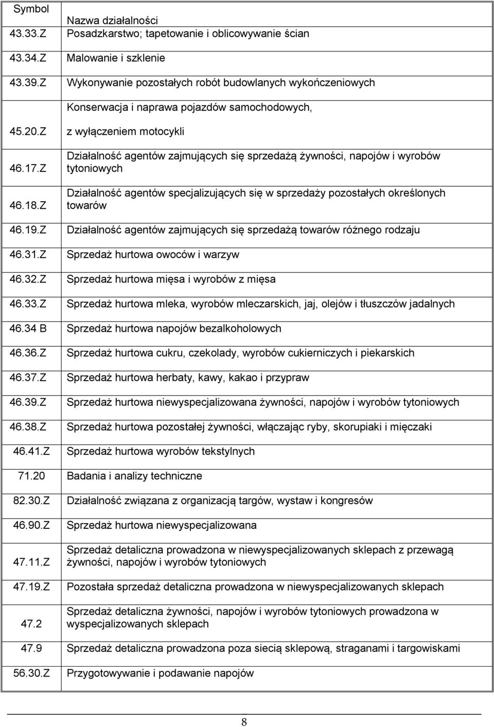 20.Z 46.17.Z 46.18.Z 46.19.Z 46.31.Z 46.32.Z 46.33.