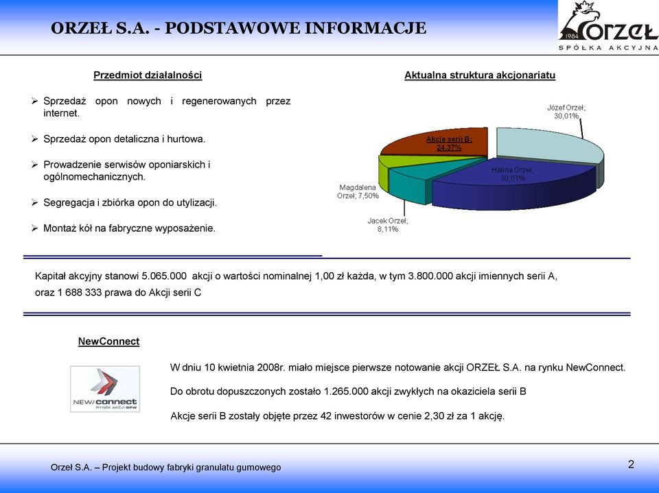 Montaż kół na fabryczne wyposażenie. Kapitał akcyjny stanowi 5.065.000 akcji o wartości nominalnej 1,00 zł każda, w tym 3.800.