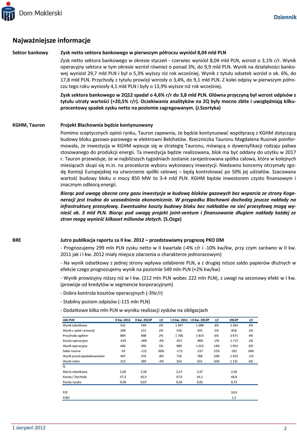 Wynik z tytułu odsetek wzrósł o ok. 6%, do 17,8 mld PLN. Przychody z tytułu prowizji wzrosły o 3,4%, do 9,1 mld PLN.