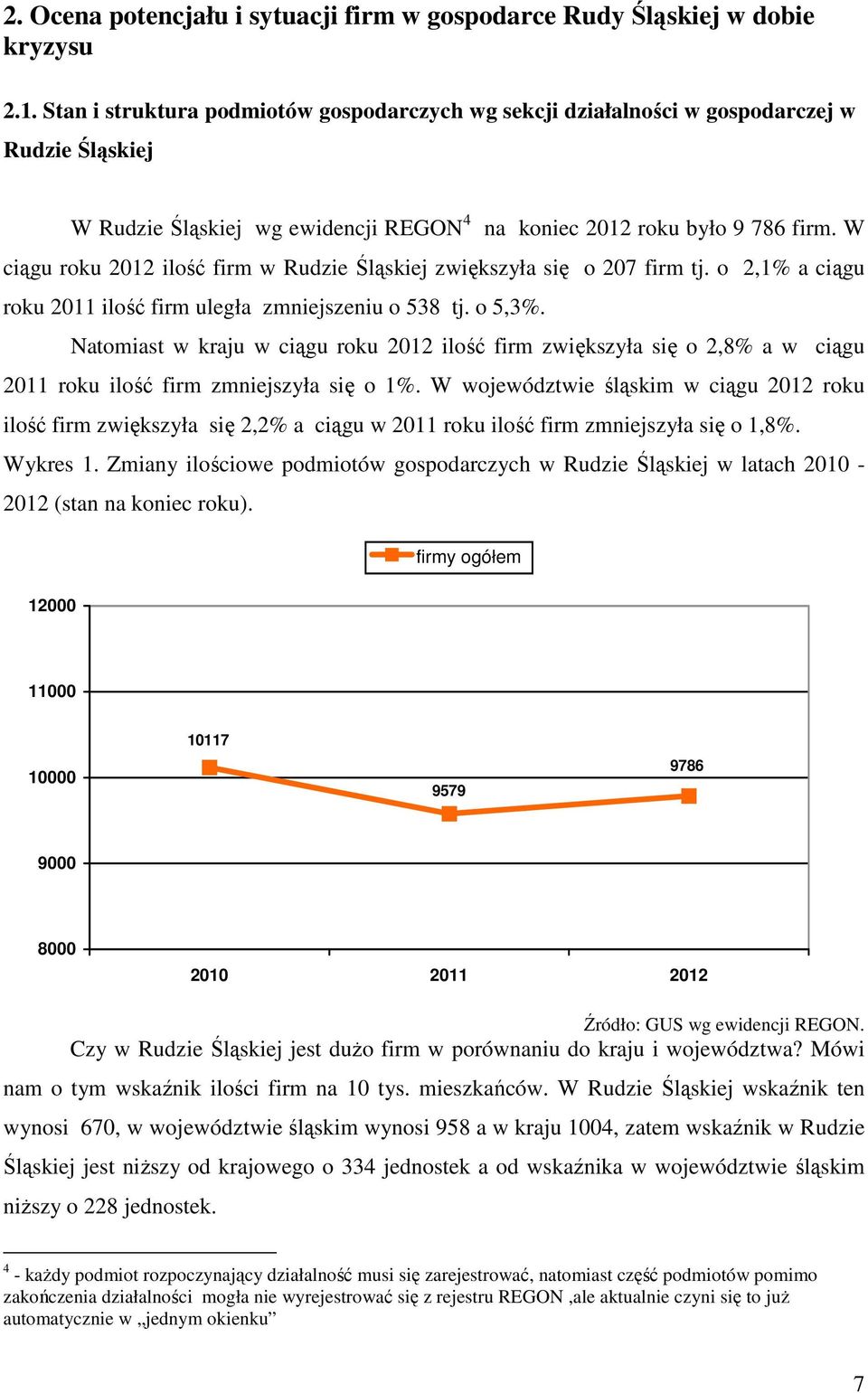 W ciągu roku 2012 ilość firm w Rudzie Śląskiej zwiększyła się o 207 firm tj. o 2,1% a ciągu roku 2011 ilość firm uległa zmniejszeniu o 538 tj. o 5,3%.