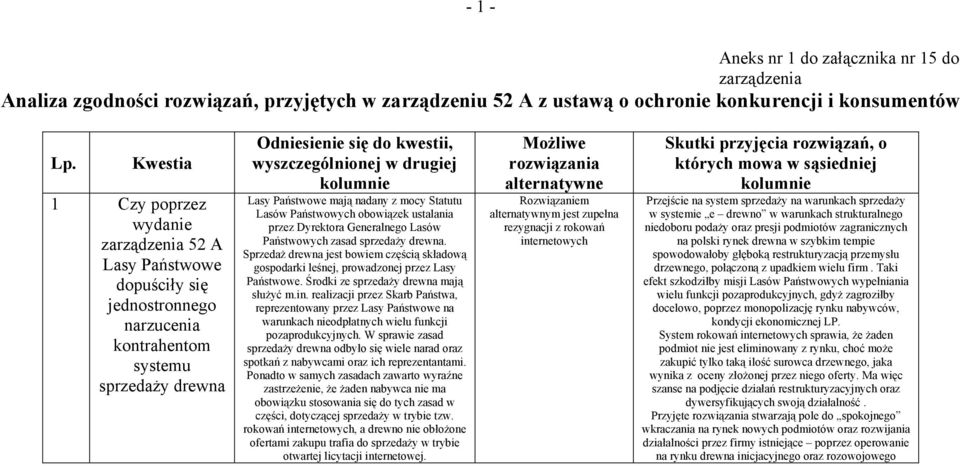 kolumnie Lasy Państwowe mają nadany z mocy Statutu Lasów Państwowych obowiązek ustalania przez Dyrektora Generalnego Lasów Państwowych zasad sprzedaży drewna.