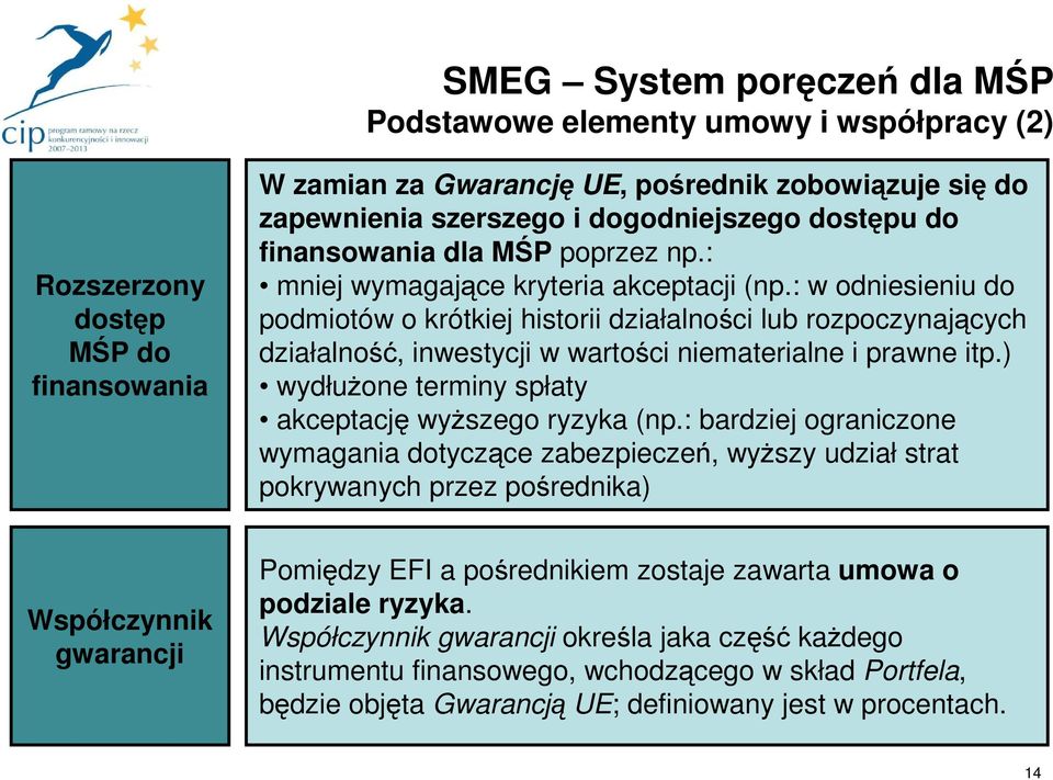 : w odniesieniu do podmiotów o krótkiej historii działalności lub rozpoczynających działalność, inwestycji w wartości niematerialne i prawne itp.