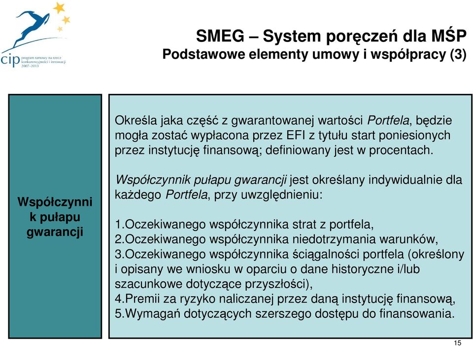 Współczynni k pułapu gwarancji Współczynnik pułapu gwarancji jest określany indywidualnie dla kaŝdego Portfela, przy uwzględnieniu: 1.Oczekiwanego współczynnika strat z portfela, 2.