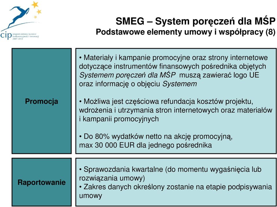 kosztów projektu, wdroŝenia i utrzymania stron internetowych oraz materiałów i kampanii promocyjnych Do 80% wydatków netto na akcję promocyjną, max 30 000 EUR