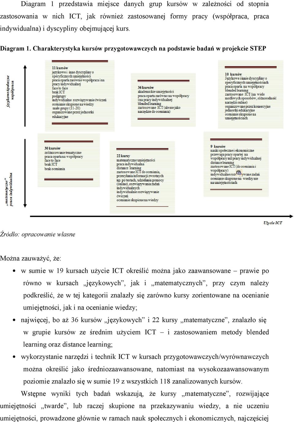 Charakterystyka kursów przygotowawczych na podstawie badań w projekcie STEP Źródło: opracowanie własne Można zauważyć, że: w sumie w 19 kursach użycie ICT określić można jako zaawansowane prawie po