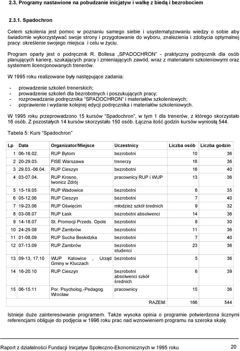 pracy: określenie swojego miejsca i celu w życiu. Program oparty jest o podręcznik R.