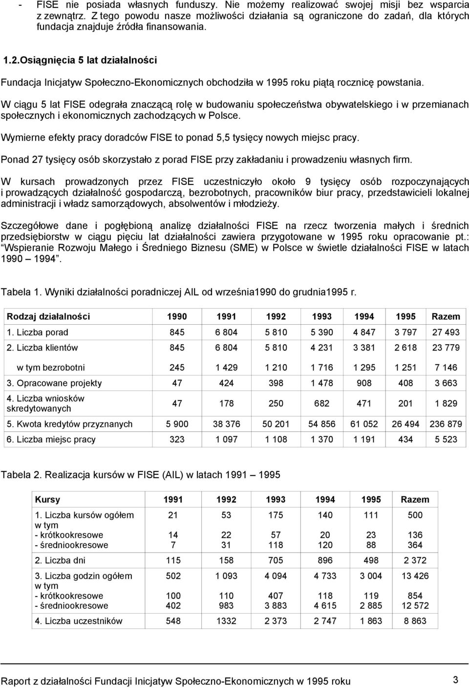 Osiągnięcia 5 lat działalności Fundacja Inicjatyw Społeczno-Ekonomicznych obchodziła w 1995 roku piątą rocznicę powstania.