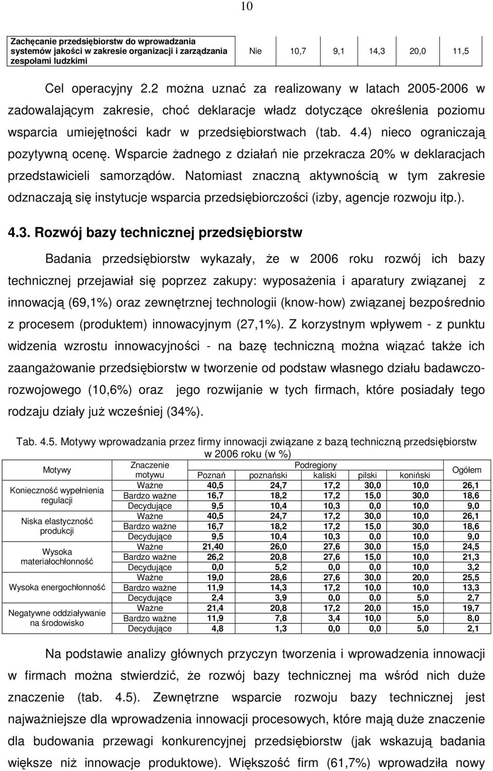 4) nieco ograniczają pozytywną ocenę. Wsparcie Ŝadnego z działań nie przekracza 20% w deklaracjach przedstawicieli samorządów.