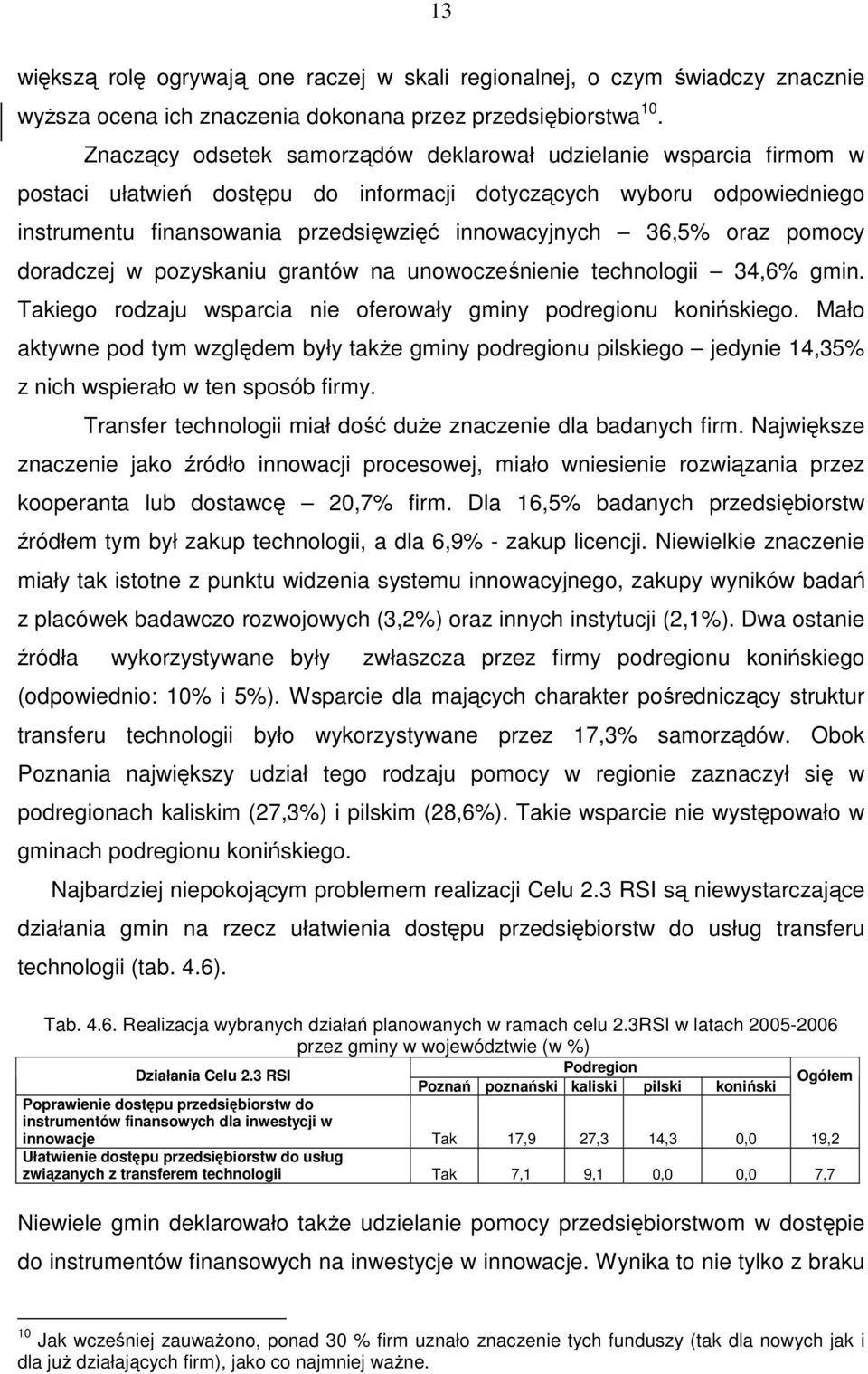 oraz pomocy doradczej w pozyskaniu grantów na unowocześnienie technologii 34,6% gmin. Takiego rodzaju wsparcia nie oferowały gminy podregionu konińskiego.