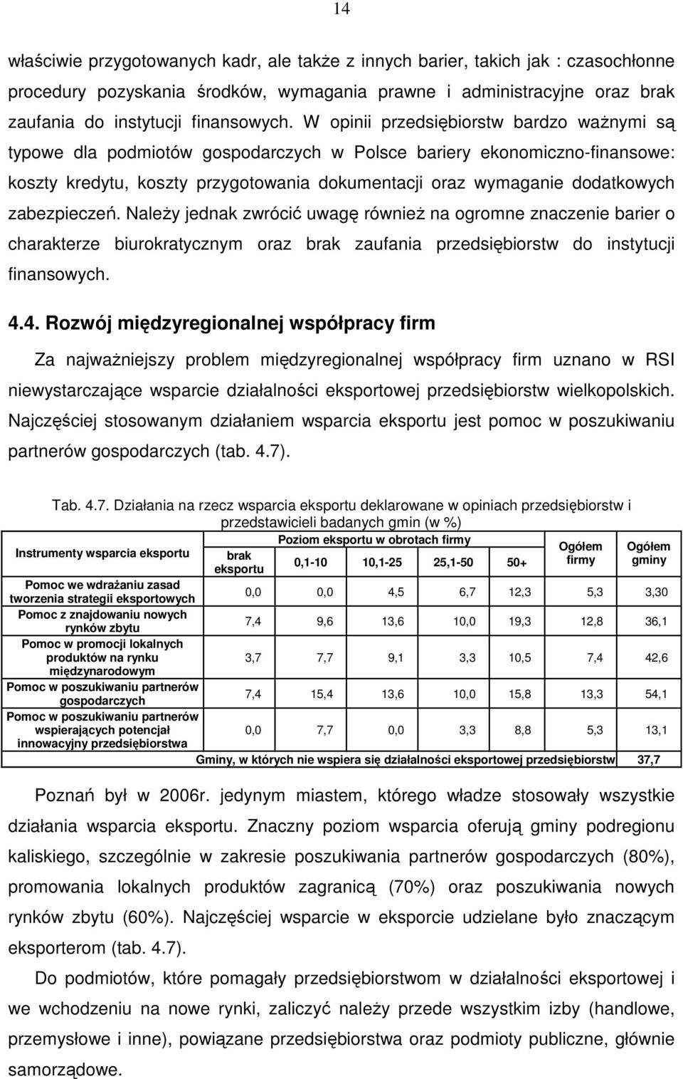 zabezpieczeń. NaleŜy jednak zwrócić uwagę równieŝ na ogromne znaczenie barier o charakterze biurokratycznym oraz brak zaufania przedsiębiorstw do instytucji finansowych. 4.