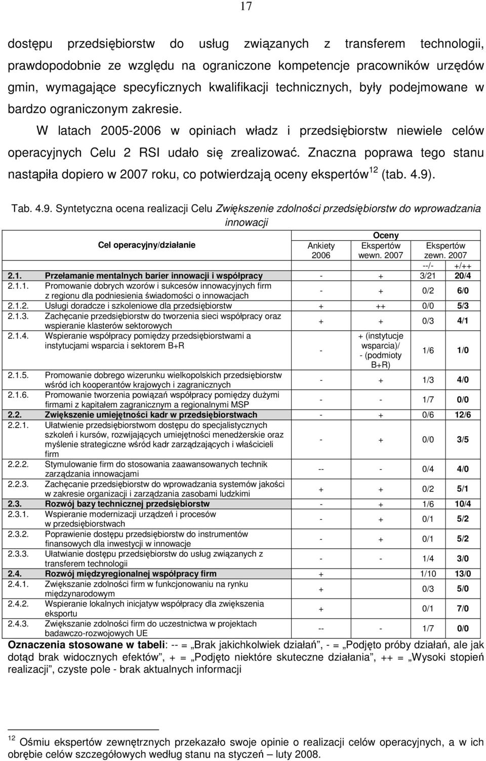 Znaczna poprawa tego stanu nastąpiła dopiero w 2007 roku, co potwierdzają oceny ekspertów 12 (tab. 4.9)