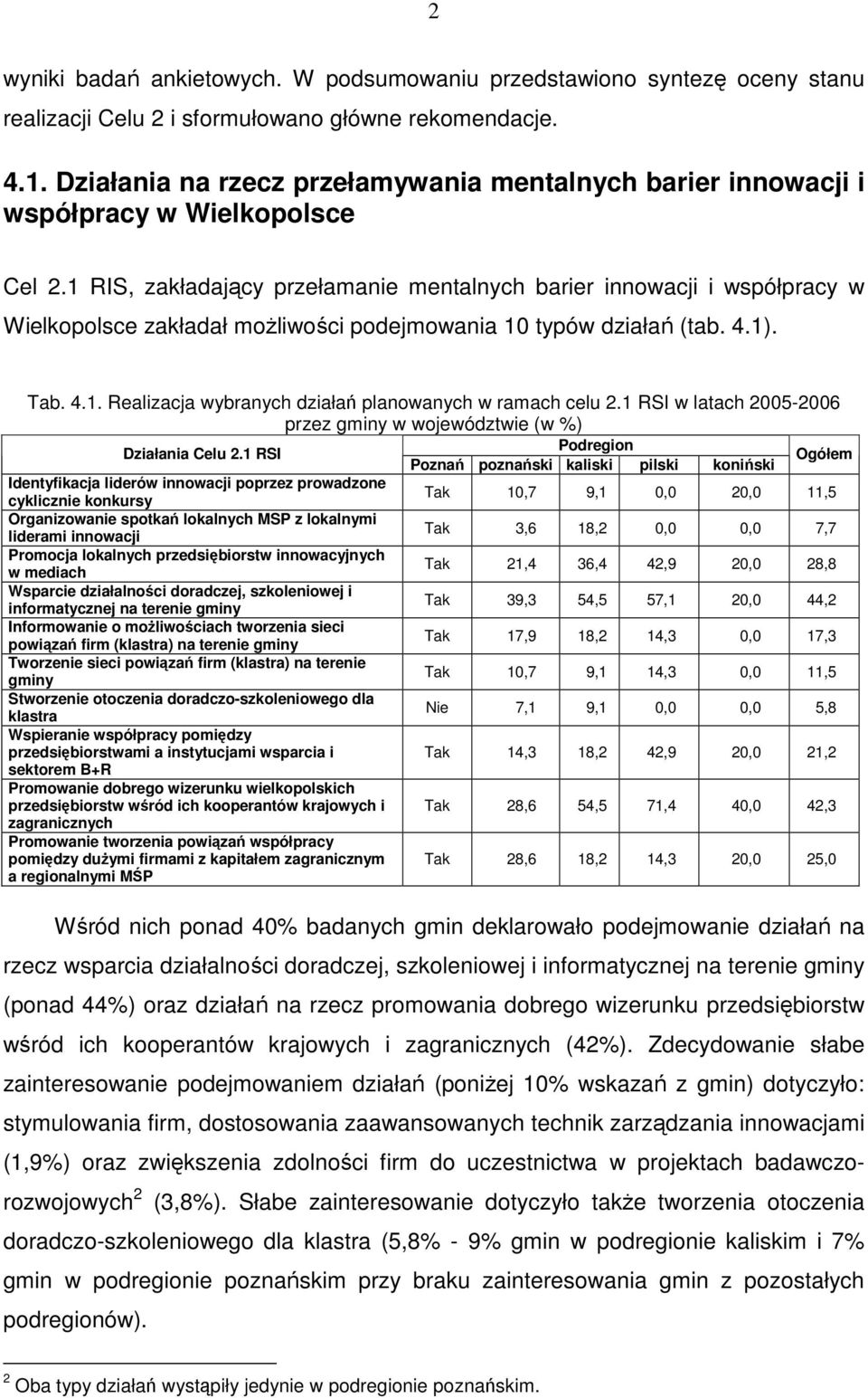 1 RIS, zakładający przełamanie mentalnych barier innowacji i współpracy w Wielkopolsce zakładał moŝliwości podejmowania 10 typów działań (tab. 4.1). Tab. 4.1. Realizacja wybranych działań planowanych w ramach celu 2.