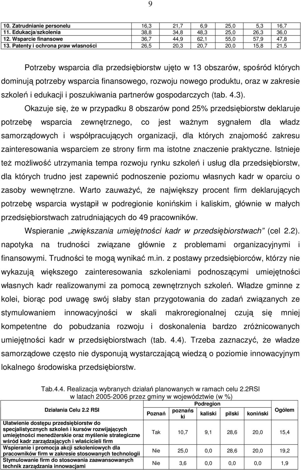 produktu, oraz w zakresie szkoleń i edukacji i poszukiwania partnerów gospodarczych (tab. 4.3).