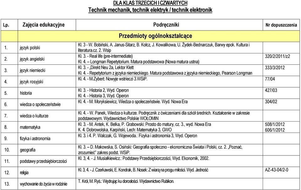 wychowanie do życia w rodzinie Przedmioty ogólnokształcące Kl. 3 - W. Bobiński, A. Janus-Sitarz, B. Kołcz, J. Kowalikowa, U. Żydek-Bednarczuk, Barwy epok. Kultura i literatura.cz. 2. Wsip Kl. 43. - W. Real Bobiński, life (pre-intermediate) A.