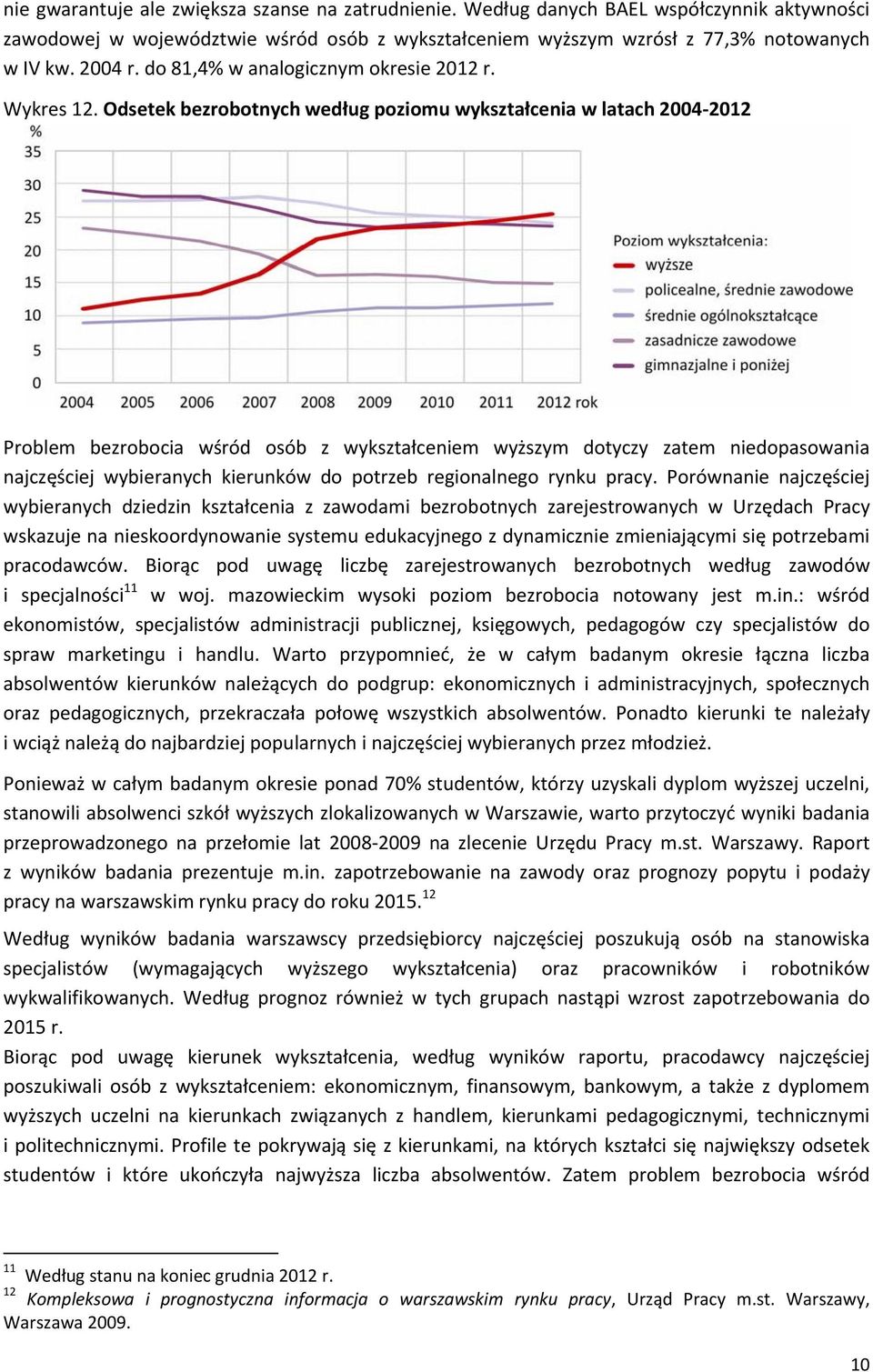 Odsetek bezrobotnych według poziomu wykształcenia w latach 2004 2012 Problem bezrobocia wśród osób z wykształceniem wyższym dotyczy zatem niedopasowania najczęściej wybieranych kierunków do potrzeb