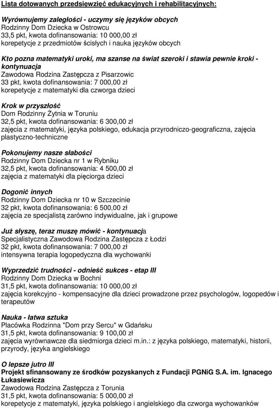 kwota dofinansowania: 7 000,00 zł korepetycje z matematyki dla czworga dzieci Krok w przyszłość Dom Rodzinny śytnia w Toruniu 32,5 pkt, kwota dofinansowania: 6 300,00 zł zajęcia z matematyki, języka