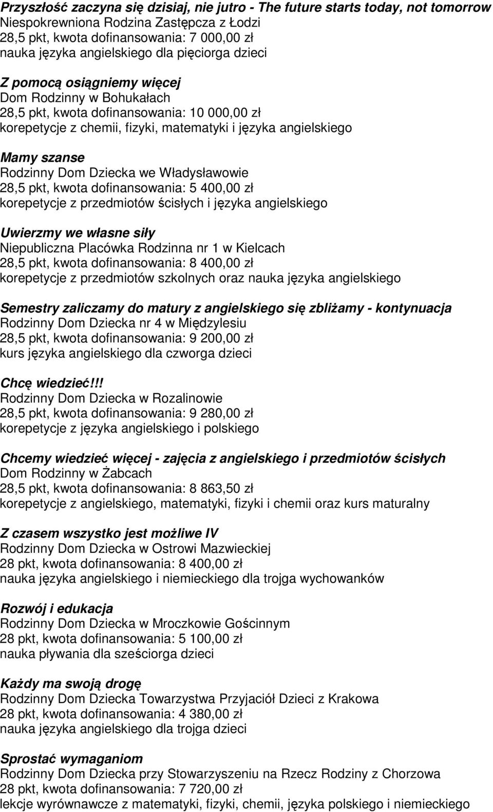 Dom Dziecka we Władysławowie 28,5 pkt, kwota dofinansowania: 5 400,00 zł korepetycje z przedmiotów ścisłych i języka angielskiego Uwierzmy we własne siły Niepubliczna Placówka Rodzinna nr 1 w