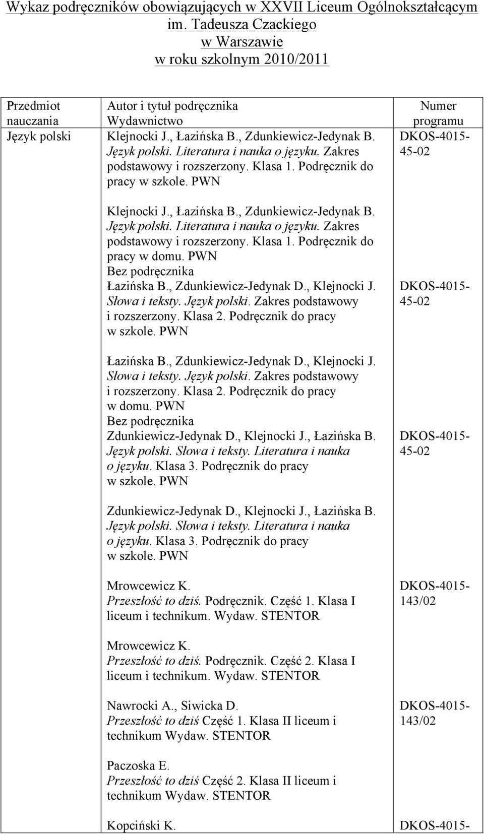 Zakres podstawowy i rozszerzony. Klasa 1. Podręcznik do pracy w szkole. PWN Klejnocki J., Łazińska B., Zdunkiewicz-Jedynak B. Język polski. Literatura i nauka o języku.