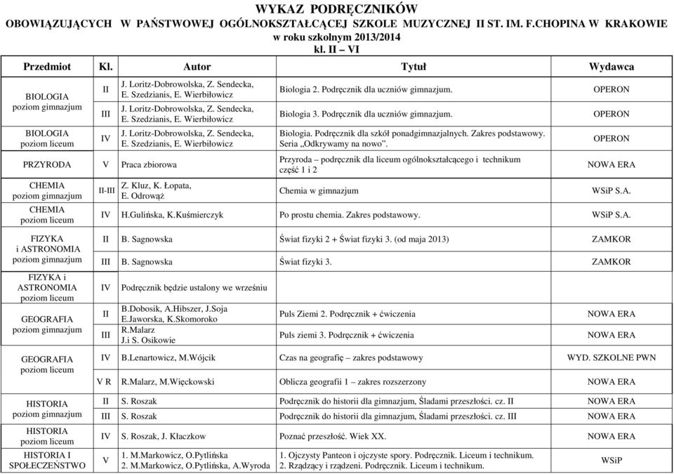 Zakres podstawowy. Seria Odkrywamy na nowo. Przyroda podręcznik dla liceum ogólnokształcącego i technikum część 1 i 2 Chemia w gimnazjum WSiP S.A. H.Gulińska, K.Kuśmierczyk Po prostu chemia.