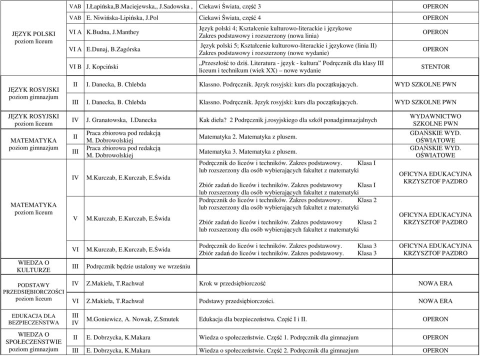 Kopciński Język polski 4; Kształcenie kulturowo-literackie i językowe Zakres podstawowy i rozszerzony (nowa linia) Język polski 5; Kształcenie kulturowo-literackie i językowe (linia ) Zakres