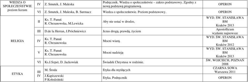 Próchniewicz Jezus drogą, prawdą, życiem Mocni wiarą. Mocni nadzieją I Ks.J.Szpet, D. Jackowiak Świadek Chrystusa w rodzinie. M. Środa Etyka dla myślących J.