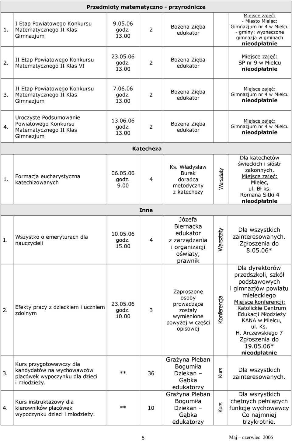 Uroczyste Podsumowanie Powiatowego Konkursu Matematycznego II Klas Gimnazjum 13.06.06 Gimnazjum nr w Mielcu Katecheza Formacja eucharystyczna katechizowanych 06.05.06 9.00 Ks.