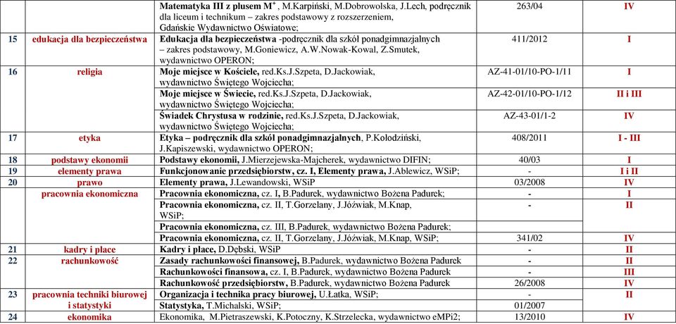 ponadgimnazjalnych 411/2012 I zakres podstawowy, M.Goniewicz, A.W.Nowak-Kowal, Z.Smutek, wydawnictwo OPERON; 16 religia Moje miejsce w Kościele, red.ks.j.szpeta, D.