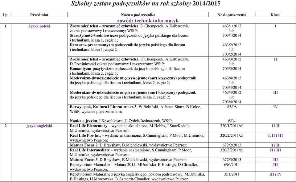 polskiego dla liceum i technikum, klasa 1, część 2; Zrozumieć tekst zrozumieć człowieka, D.Chemperek, A.Kalbarczyk, D.