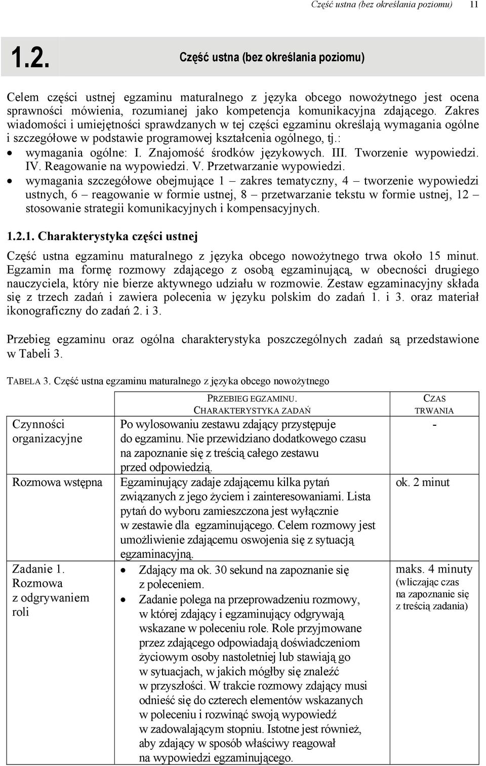 Zakres wiadomości i umiejętności sprawdzanych w tej części egzaminu określają wymagania ogólne i szczegółowe w podstawie programowej kształcenia ogólnego, tj.: wymagania ogólne: I.